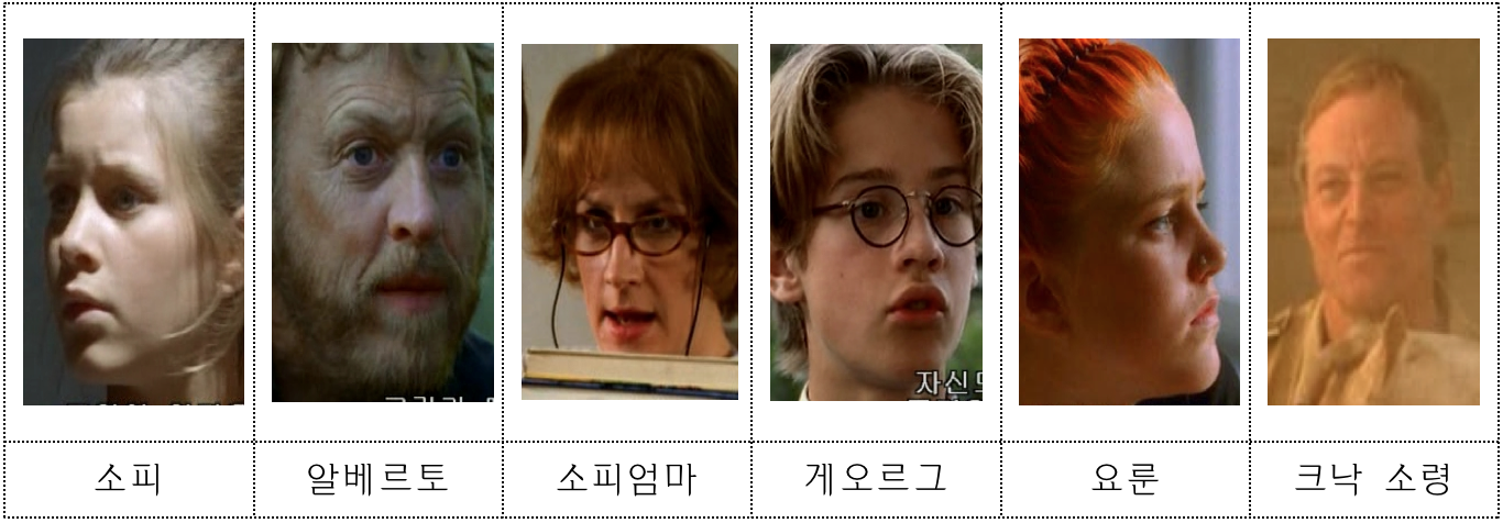 소피의 세계 등장인물.png