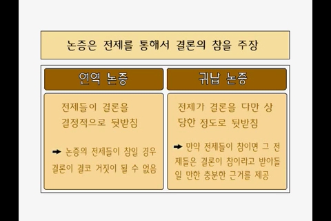 논리학습2 -연역과 귀납 _00_01_26_00.jpg